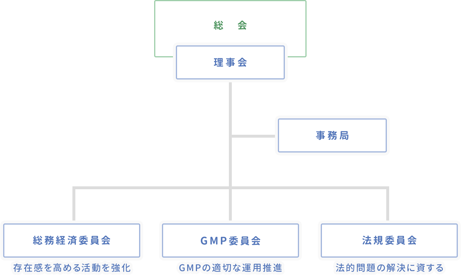 日本医薬品原薬工業会 組織図