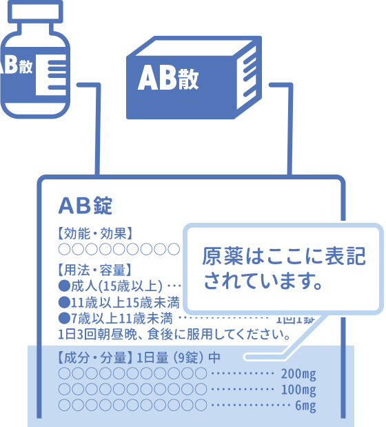 原薬はここに表記されています。